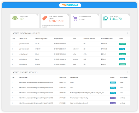 feature rich crowdfunding portal